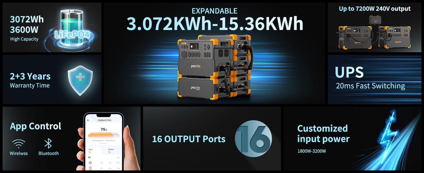 Pecron E3600 LFP Portable Power Station - 3072Wh, 3600W Output, LiFePO4 Battery, Rapid Charging, IPS Touchscreen, Battery for RVs, Camping, Off-Grid Living & Emergency Backup - RVPowerEssentials.com