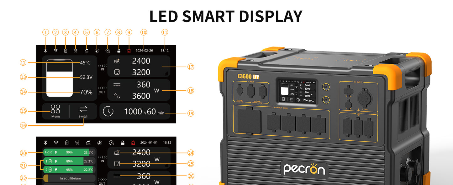 Pecron E3600 LFP Portable Power Station - 3072Wh, 3600W Output, LiFePO4 Battery, Rapid Charging, IPS Touchscreen, Battery for RVs, Camping, Off-Grid Living & Emergency Backup - RVPowerEssentials.com