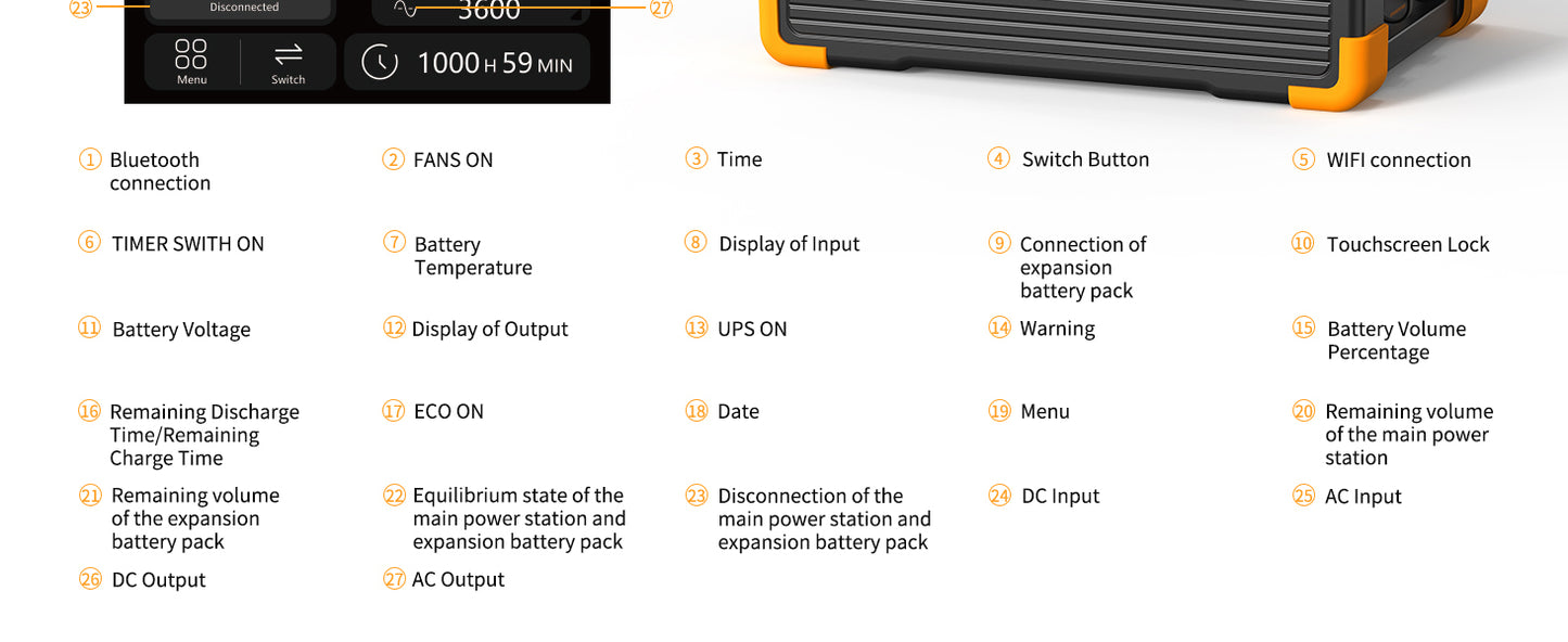 Pecron E3600 LFP Portable Power Station - 3072Wh, 3600W Output, LiFePO4 Battery, Rapid Charging, IPS Touchscreen, Battery for RVs, Camping, Off-Grid Living & Emergency Backup - RVPowerEssentials.com