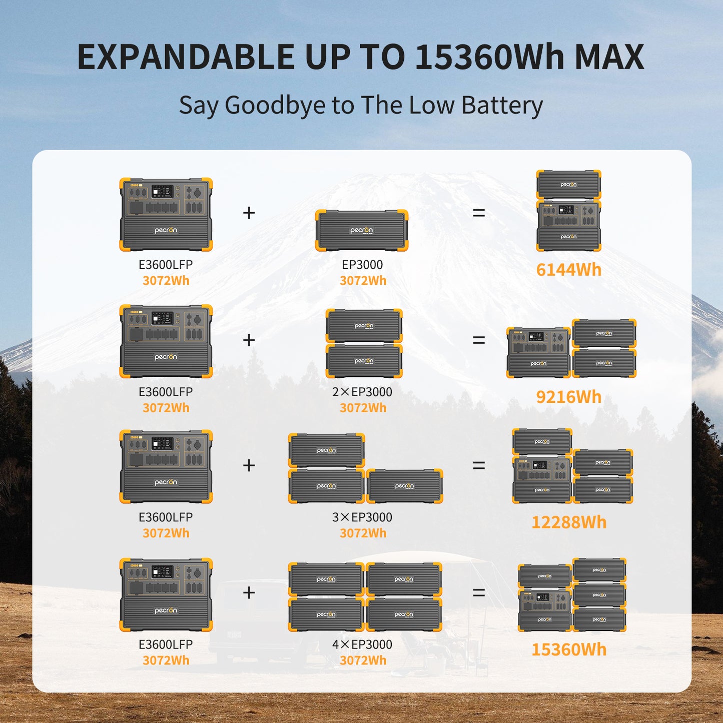Pecron E3600 LFP Portable Power Station - 3072Wh, 3600W Output, LiFePO4 Battery, Rapid Charging, IPS Touchscreen, Battery for RVs, Camping, Off-Grid Living & Emergency Backup - RVPowerEssentials.com