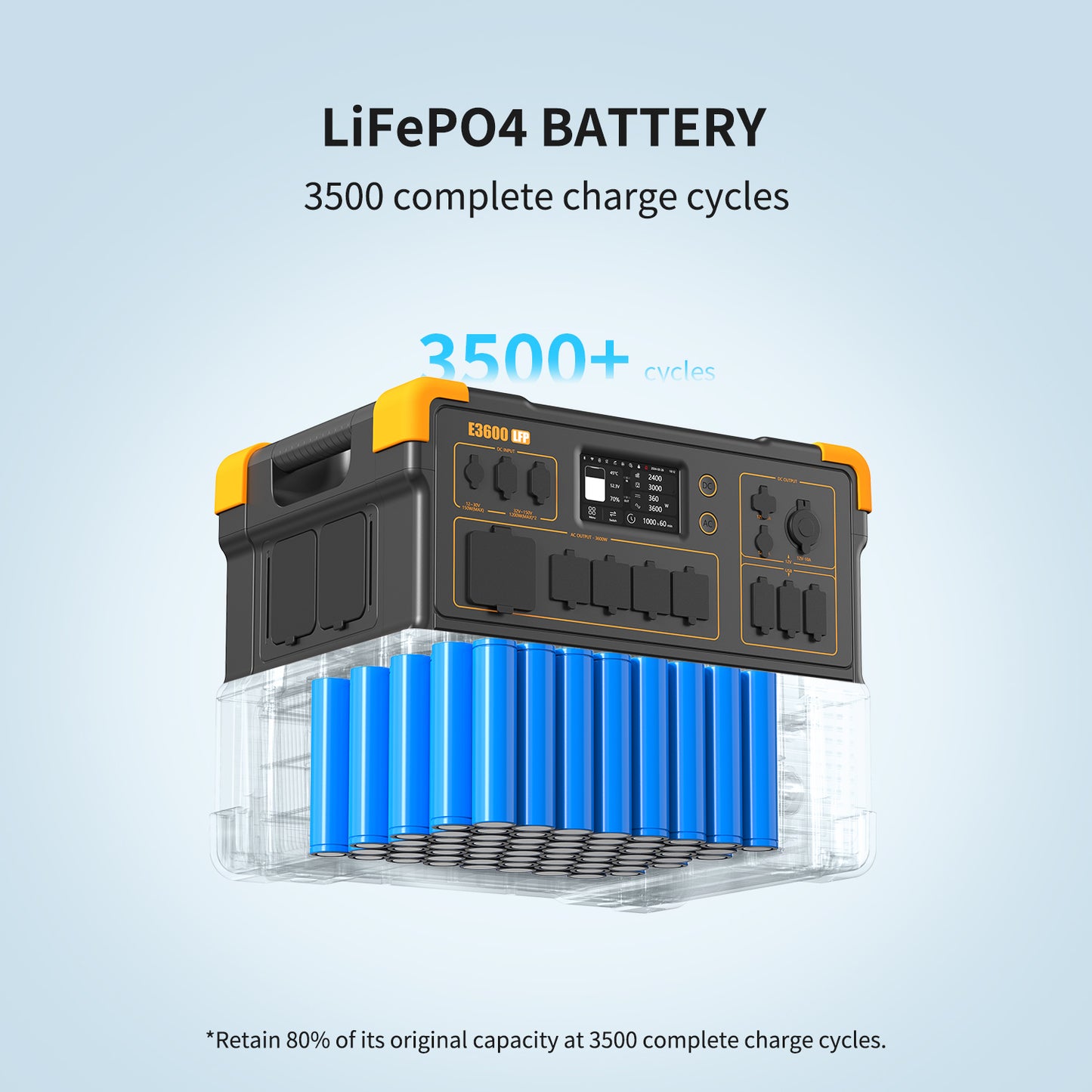 Pecron E3600 LFP Portable Power Station - 3072Wh, 3600W Output, LiFePO4 Battery, Rapid Charging, IPS Touchscreen, Battery for RVs, Camping, Off-Grid Living & Emergency Backup - RVPowerEssentials.com