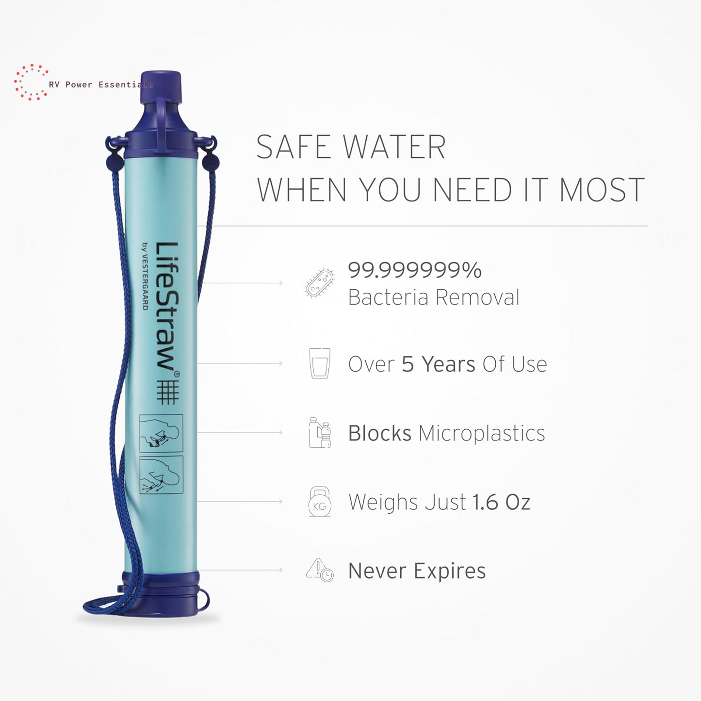 Lifestraw Personal Water Purifier for Hiking, Camping, Travel, and Emergency Preparedness