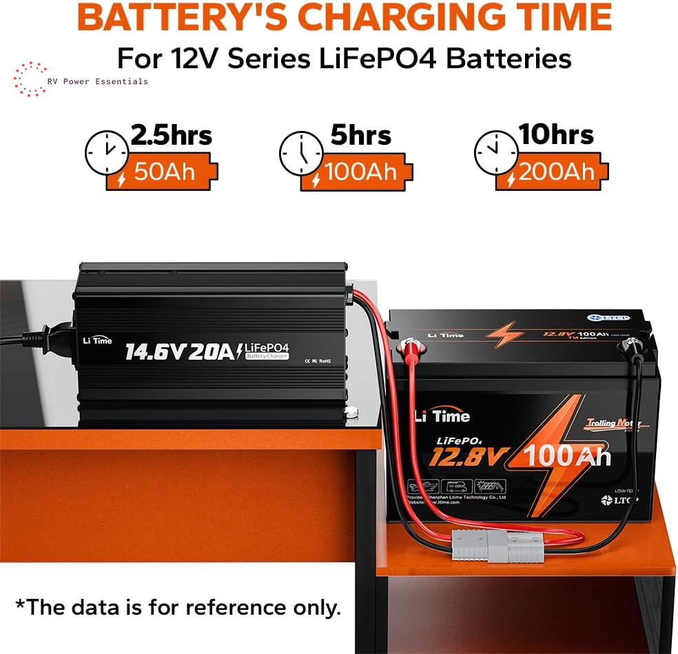 Litime 12V 20A Lithium Battery Charger 14.6V Lifepo4 Battery Charger AC-DC Smart Charger with Anderson Connector LED Indicator Special for Lithium Lifepo4 Deep Cycle Rechargeable Batteries of Boat, RV