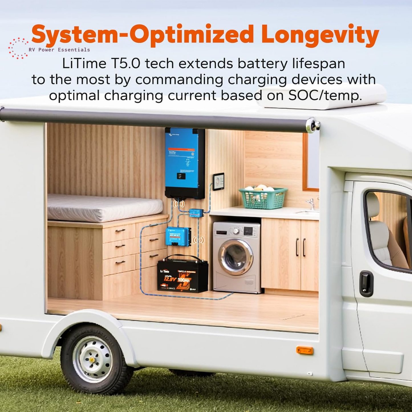 LiTime 12V 100Ah Smart LiFePO4 Battery w/ Bluetooth, 100A BMS & CAN/RS485 – Reliable Power for RVs, Boats, and Off-Grid Adventures (Group 31)