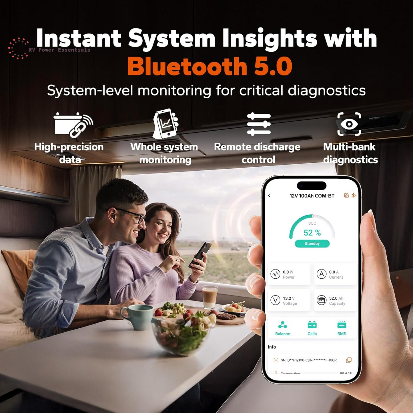 LiTime 12V 100Ah Smart LiFePO4 Battery w/ Bluetooth, 100A BMS & CAN/RS485 – Reliable Power for RVs, Boats, and Off-Grid Adventures (Group 31)