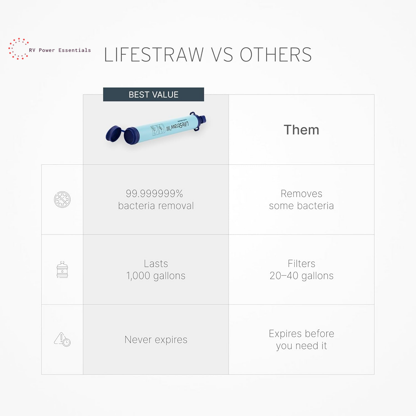 Lifestraw Personal Water Purifier for Hiking, Camping, Travel, and Emergency Preparedness