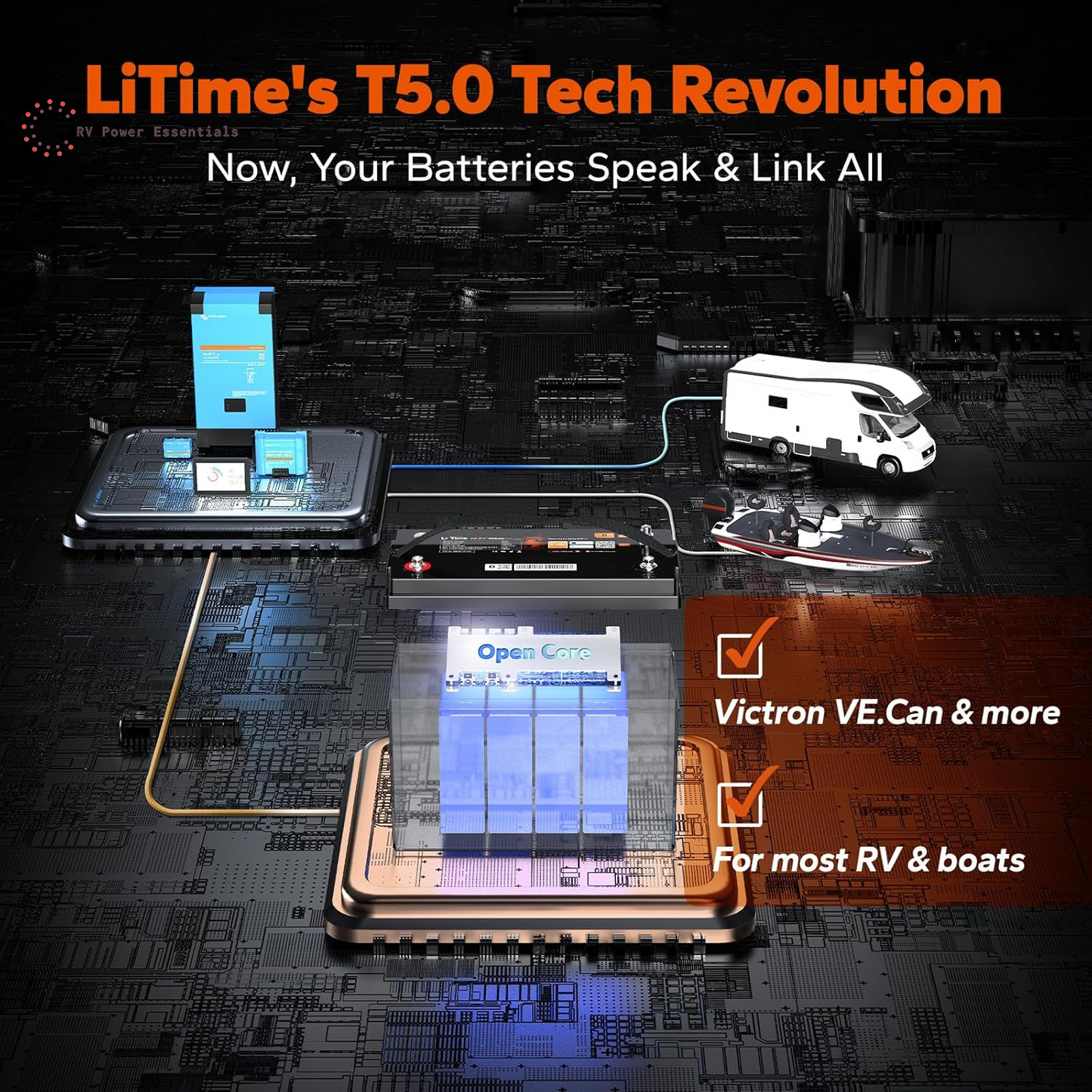 LiTime 12V 100Ah Smart LiFePO4 Battery w/ Bluetooth, 100A BMS & CAN/RS485 – Reliable Power for RVs, Boats, and Off-Grid Adventures (Group 31)