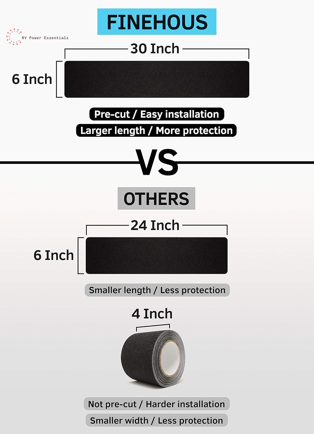 Non-Slip Outdoor Stair Tread Tape (10-Pack) | Heavy-Duty Black Anti-Slip Strips for RV Steps, Decks, and Outdoor Safety