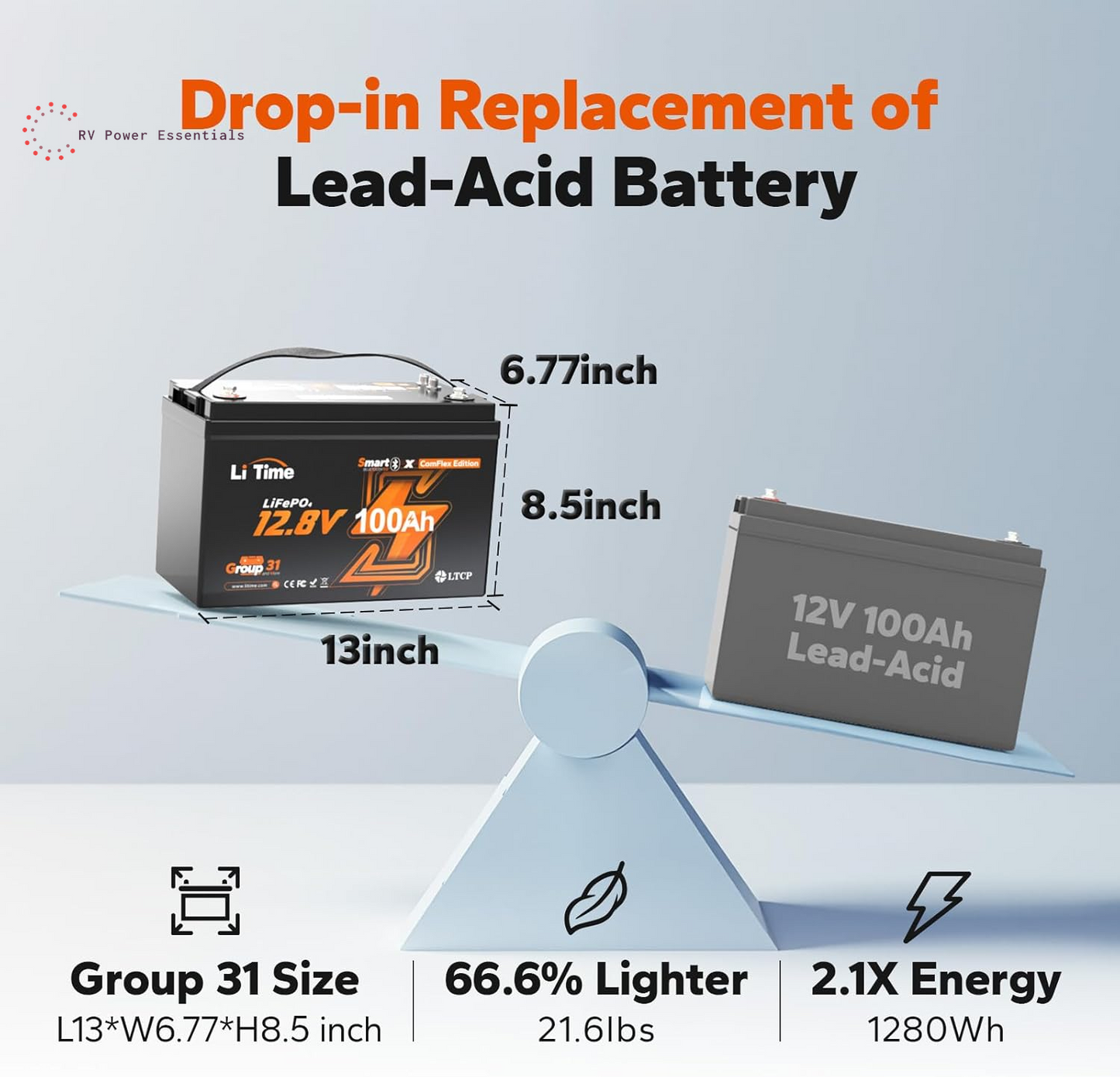 LiTime 12V 100Ah Smart LiFePO4 Battery w/ Bluetooth, 100A BMS & CAN/RS485 – Reliable Power for RVs, Boats, and Off-Grid Adventures (Group 31)