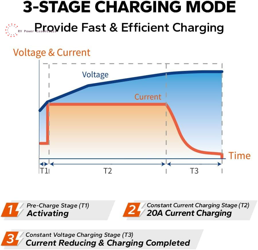 Litime 12V 20A Lithium Battery Charger 14.6V Lifepo4 Battery Charger AC-DC Smart Charger with Anderson Connector LED Indicator Special for Lithium Lifepo4 Deep Cycle Rechargeable Batteries of Boat, RV