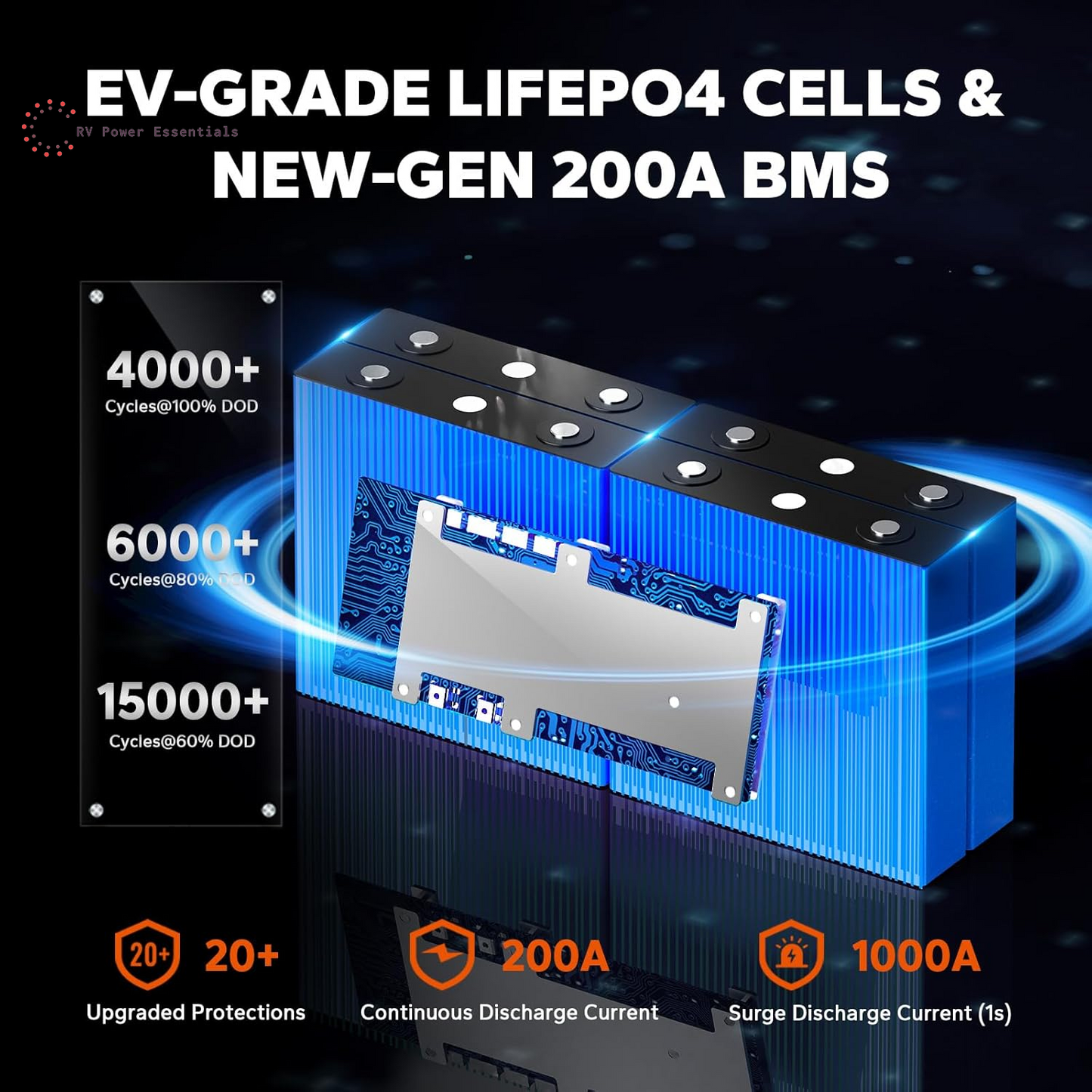 Litime 12V 230Ah LiFePO4 Battery | 4000+ Deep Cycles, Low-Temp Protection, 200A BMS | Backup Power for RVs, Marine, Boats, Trolling Motors & Home Energy