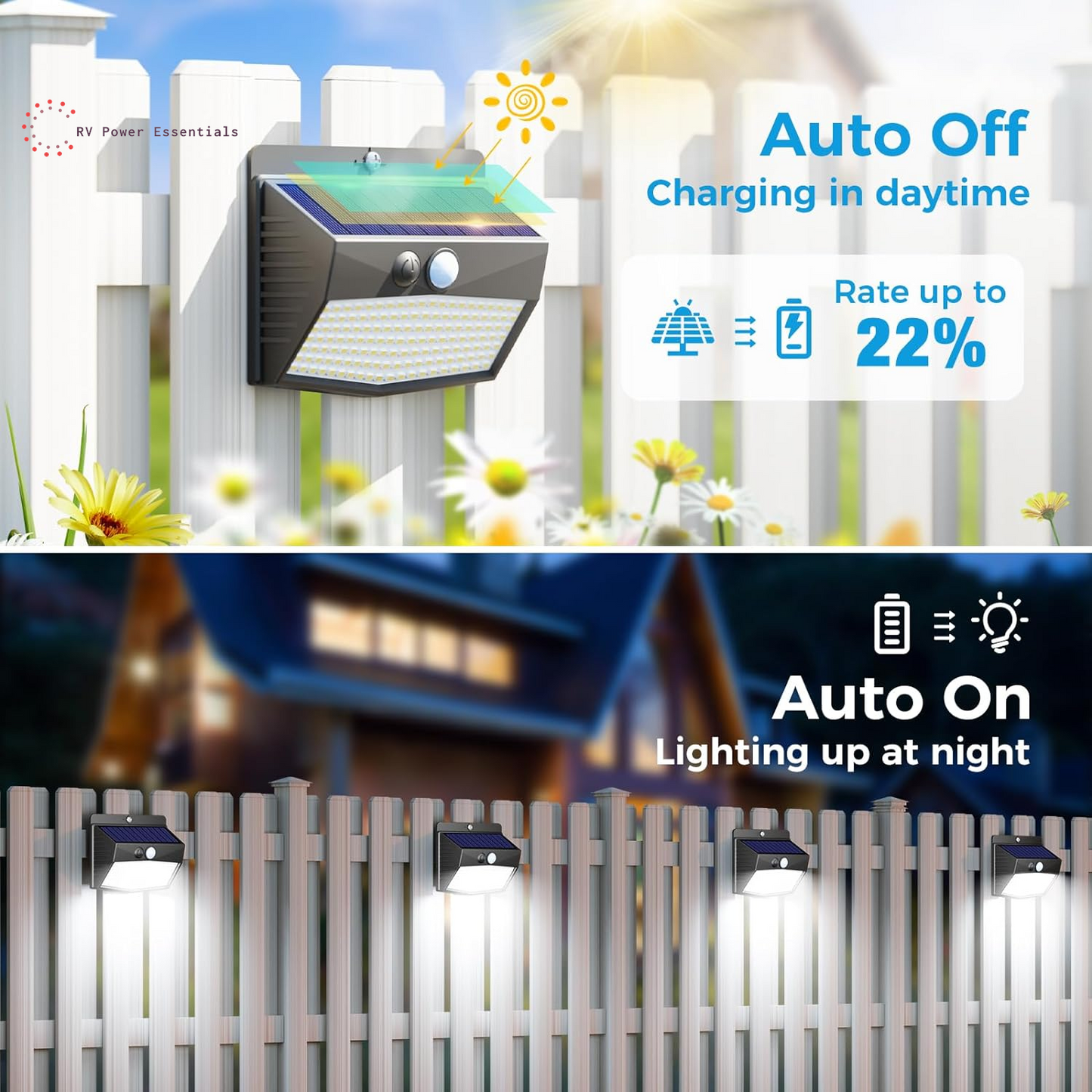 6-Pack Solar-Powered Motion Lights | Rugged, Waterproof Outdoor Lighting for RVs, Campsites, Decks & Gardens | 3 Lighting Modes for Safety and Adventure