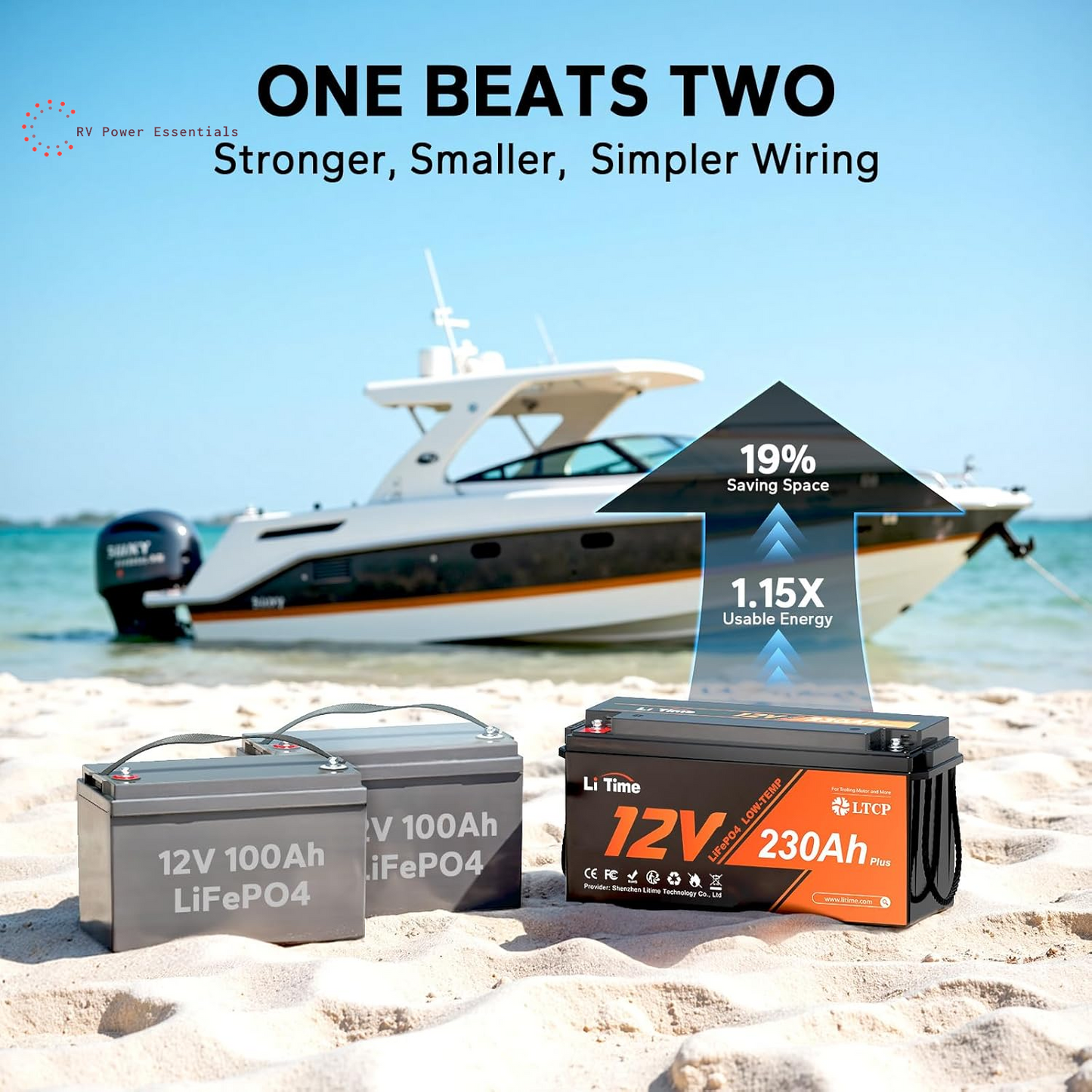 Litime 12V 230Ah LiFePO4 Battery | 4000+ Deep Cycles, Low-Temp Protection, 200A BMS | Backup Power for RVs, Marine, Boats, Trolling Motors & Home Energy