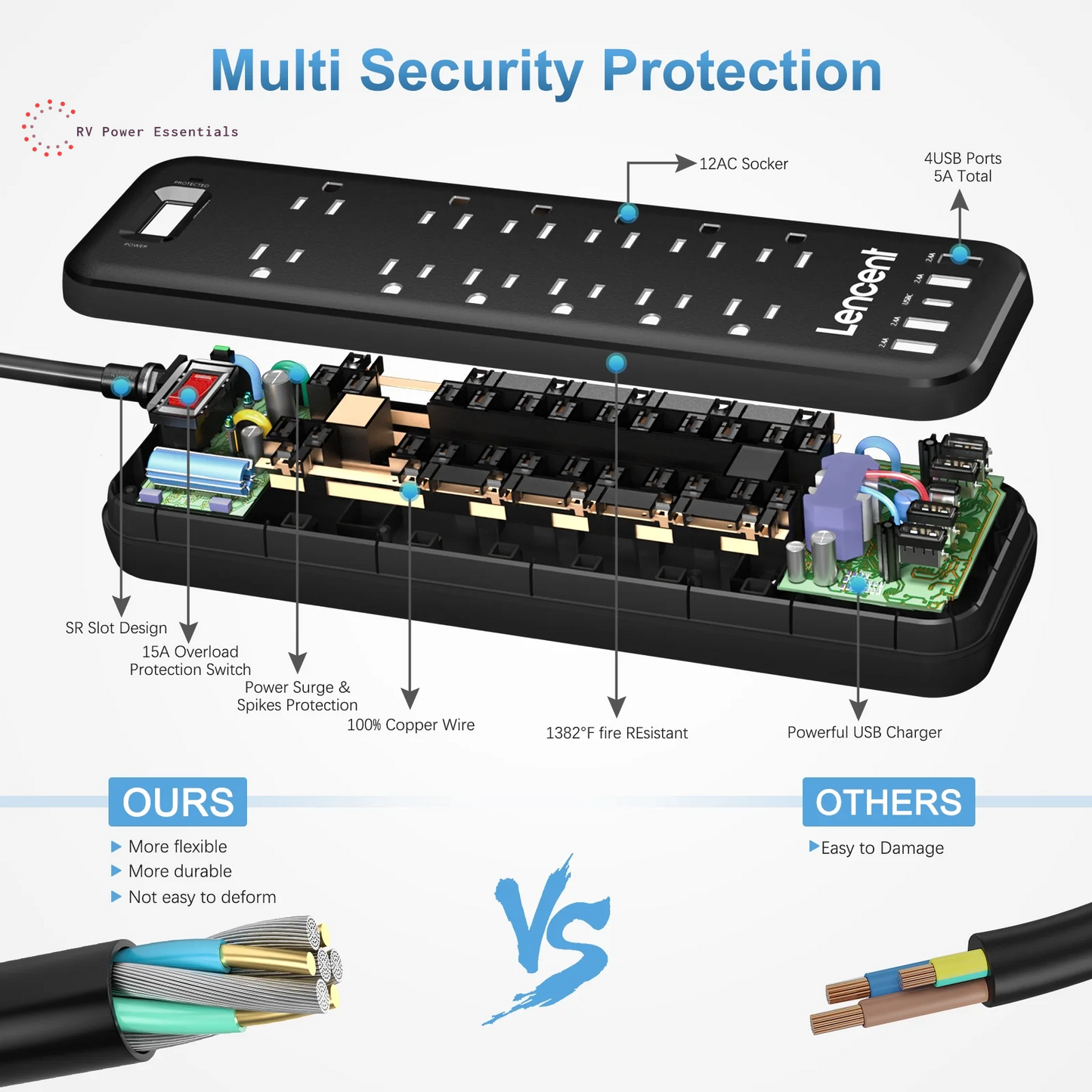 17 in 1 Surge Protector Power Strip, 1 Count Portable Modern Electrical Flat Plug Power Strip with 6 USB Ports, Compact Desk Charging Station for Home, Office & School, USB Power Outlet, Power Socket Extender
