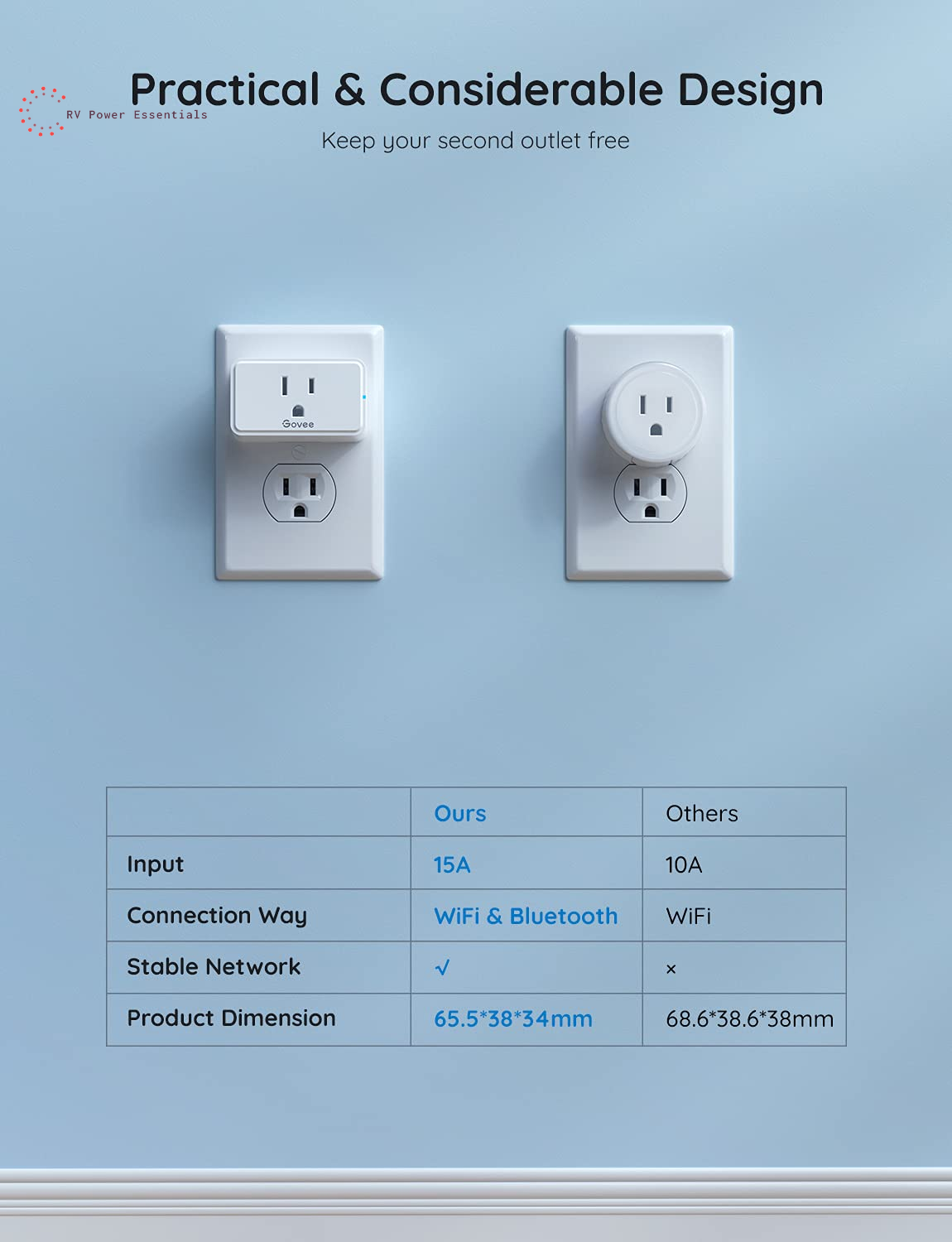 Govee Smart Plug with Energy Monitoring, WiFi Bluetooth Plug Work with Alexa and Google Assistant, 15A Smart Outlets with Timer & Group Controller, No Hub Required, ETL&FCC Certified for Home, 4 Pack