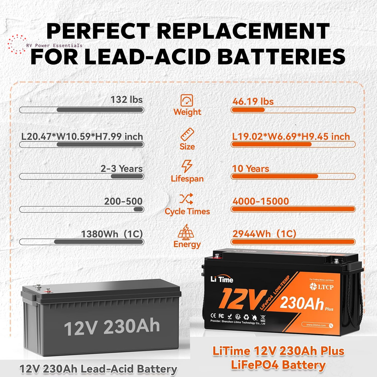 Litime 12V 230Ah LiFePO4 Battery | 4000+ Deep Cycles, Low-Temp Protection, 200A BMS | Backup Power for RVs, Marine, Boats, Trolling Motors & Home Energy