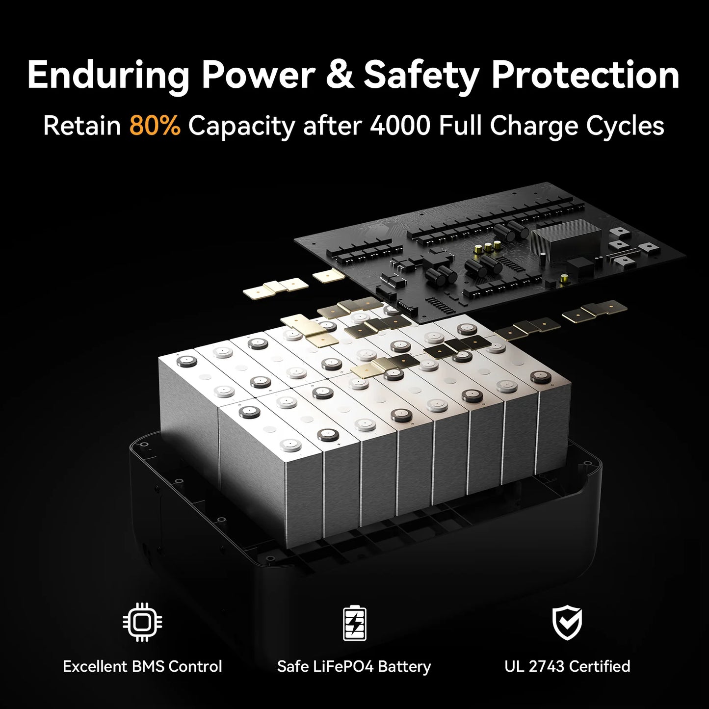 PECRON F5000LFP Portable Power Station 7200W 5120Wh 120V/240V PRE-ORDER