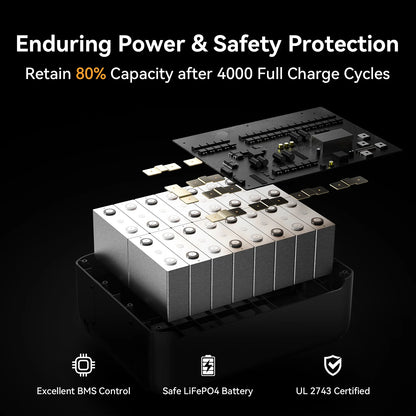 PECRON F5000LFP Portable Power Station 7200W 5120Wh 120V/240V PRE-ORDER