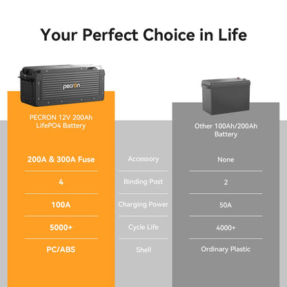 PECRON WB12200 Lithium 12V 200Ah Deep Cycle Lifepo4 Battery