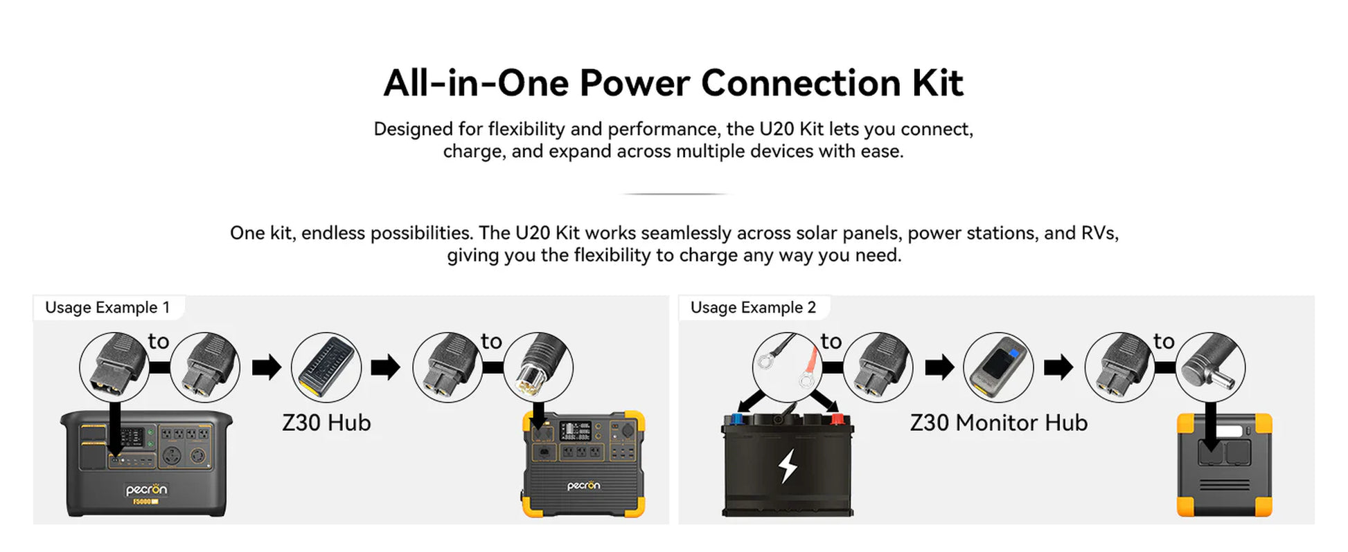 PECRON U20 Universal Cable Kit with 17 Different Adapter Cables for Power Station, Solar Panel
