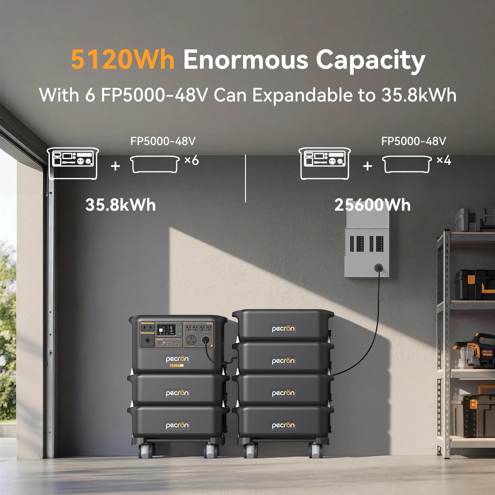 PECRON F5000LFP Portable Power Station 7200W 5120Wh 120V/240V PRE-ORDER