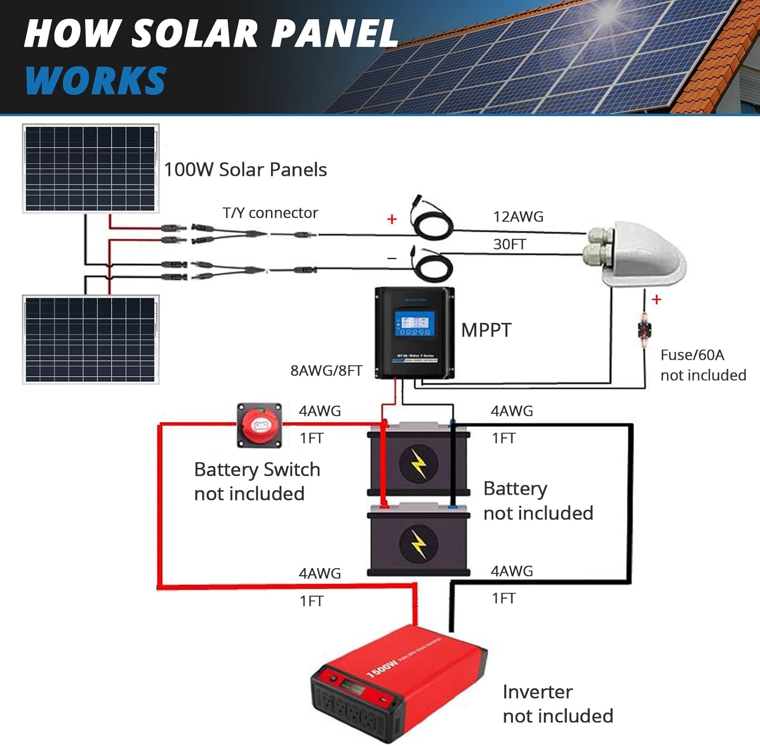 200 Watt Solar Panel Kit, 2 Pcs 100W Polycrystalline Off-Grid System for RV Home Marine with 30A MPPT Charger Controller/Z-Brackets/Y Connectors/Solar Cables/Cable Entry Housing