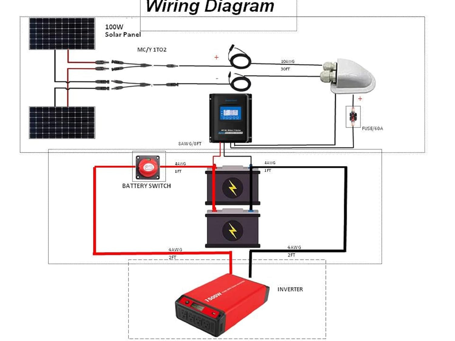 200 Watts 12/24 Volts Monocrystalline Panel Solar RV Kits with 20A PWM LCD Charge Controller/Mounting Brackets/Y Connectors/Solar Cables/Cable Entry Housing (2X100W Kit)