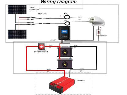 200 Watts 12/24 Volts Monocrystalline Panel Solar RV Kits with 20A PWM LCD Charge Controller/Mounting Brackets/Y Connectors/Solar Cables/Cable Entry Housing (2X100W Kit)