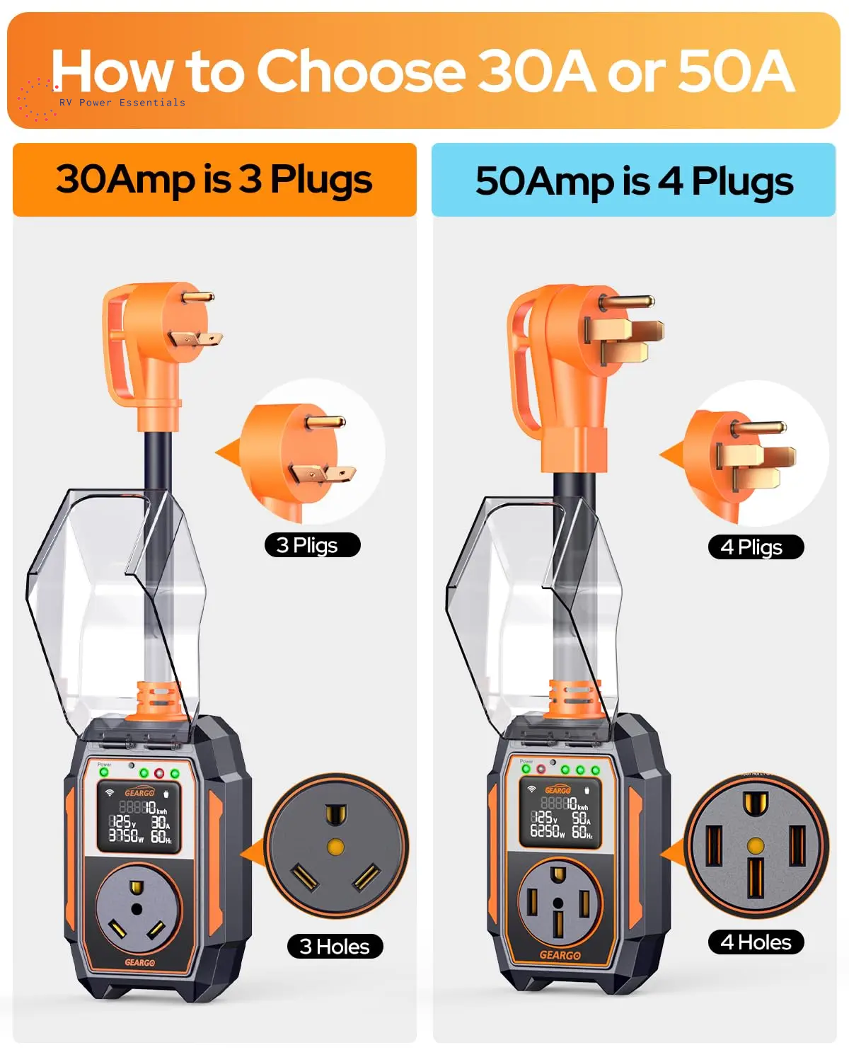 2026 RV Surge Protector 30 Amp 28000 Joules, Larger LED Display，Rv Circuit Analyzer with Smart App & Bluetooth, IP68 RV Adapter Plug for Camper Travel Trailers