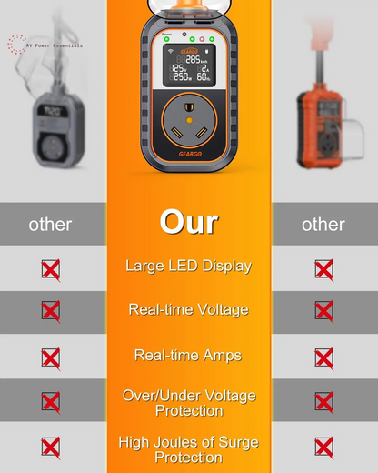 2026 New-Gen RV Surge Protector 30 Amp with Bluetooth & APP, 15000J Circuit Analyzer with Large LED Screen, Real-Time Monitoring, IP68 Waterproof with Protective Cover for RV Camper Travel Trailer