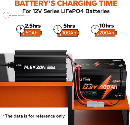 Litime 12V 20A Lithium Battery Charger 14.6V Lifepo4 Battery Charger AC-DC Smart Charger with Anderson Connector LED Indicator Special for Lithium Lifepo4 Deep Cycle Rechargeable Batteries of Boat, RV