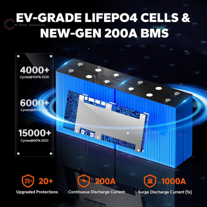 Litime 12V 230Ah LiFePO4 Battery | 4000+ Deep Cycles, Low-Temp Protection, 200A BMS | Backup Power for RVs, Marine, Boats, Trolling Motors & Home Energy