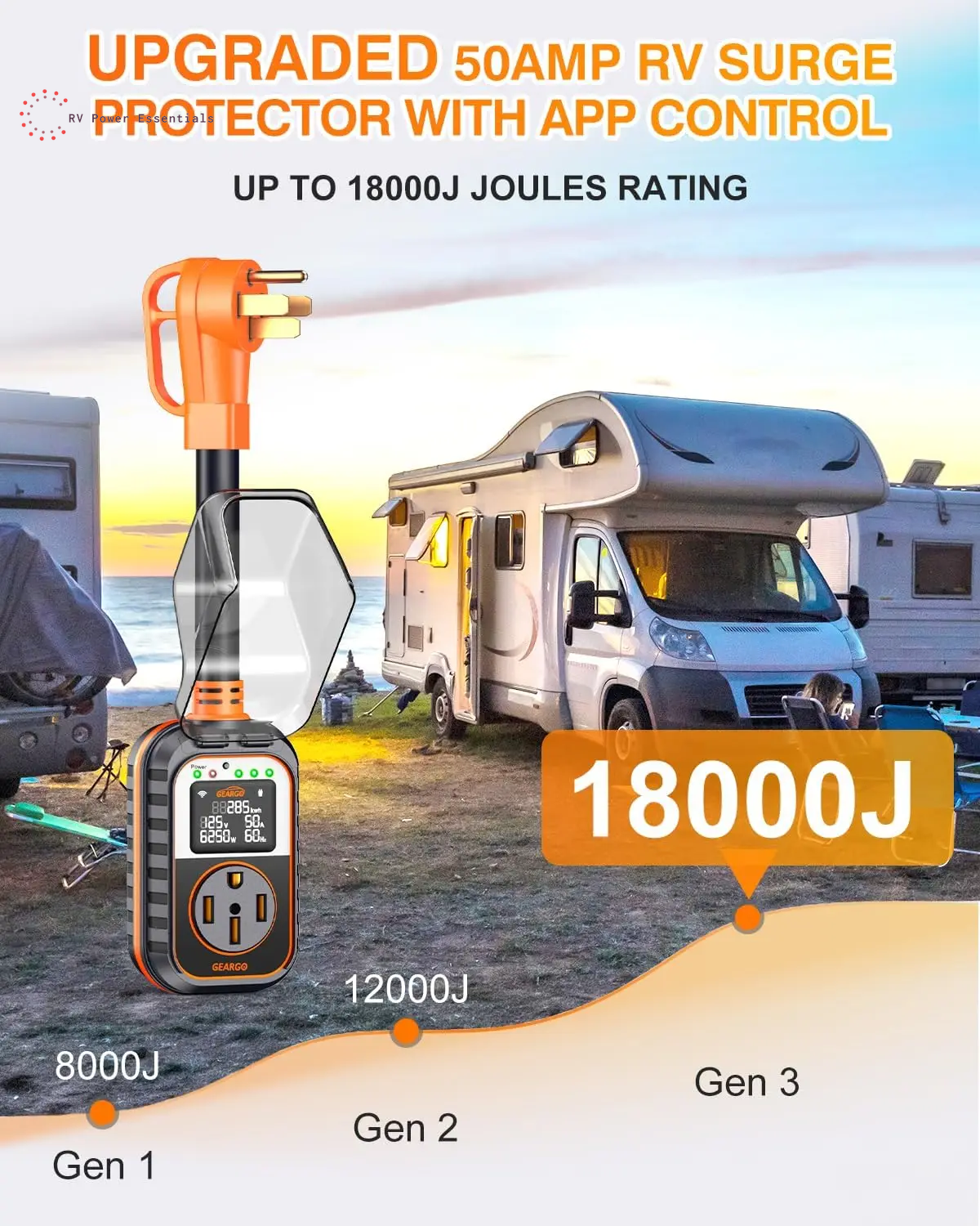 2026 First RV Surge Protectors 50 Amp with App Control & Smart LED Display,Smart 50 Amp RV Surge Protector with Real Time KWH, Voltage Monitor, 18000 Joules LED Display Circuit Analyzer for Camper