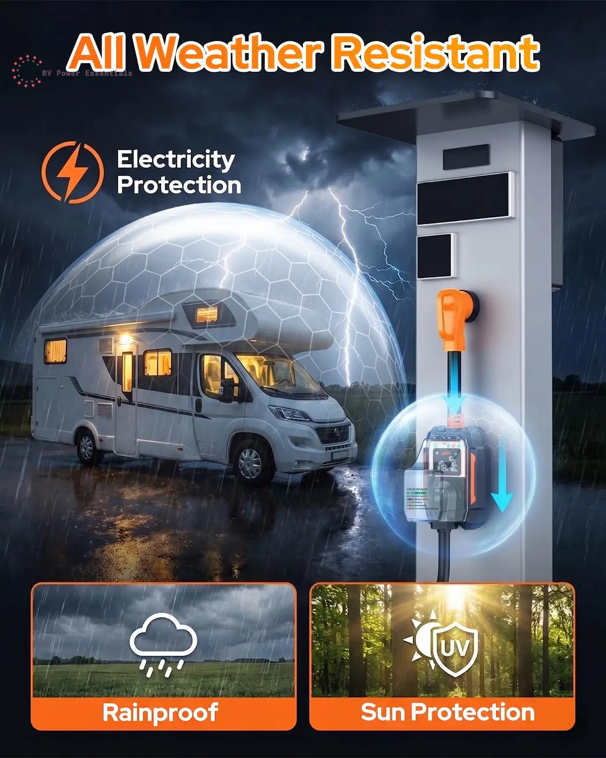 2026 RV Surge Protector 30 Amp 28000 Joules, Larger LED Display，Rv Circuit Analyzer with Smart App & Bluetooth, IP68 RV Adapter Plug for Camper Travel Trailers