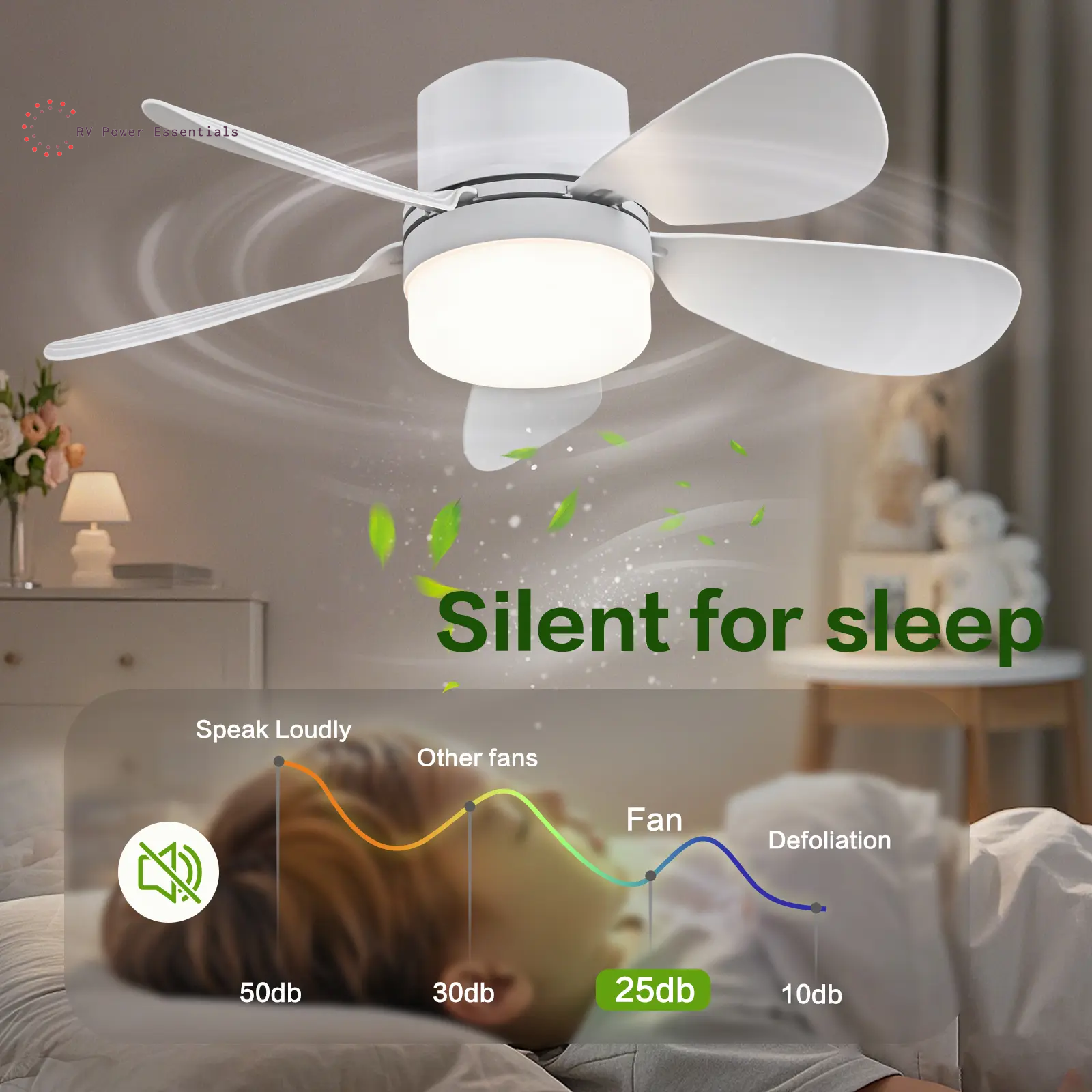 Screw-In RV Socket Fan Light with Remote — E26/E27 Dimmable Ceiling Fan, 1000 Lumens