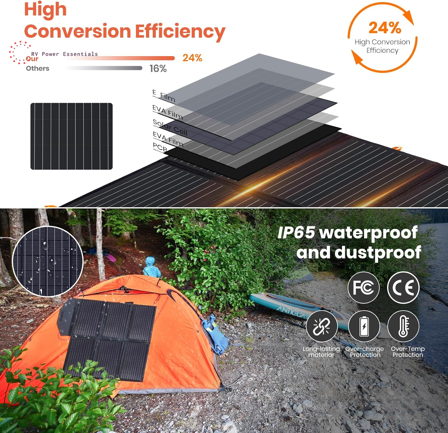 [Upgraded] Flexsolar 60W Portable Solar Panels Chargers QC3.0 USB-A USB-C DC5521 8Mm Output Foldable IP65 Waterproof Power Emergency Camping for Small Power Station Generator Tablets Battery Packs