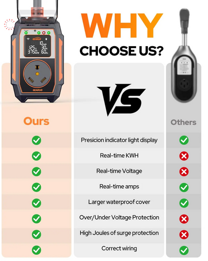 2026 RV Surge Protector 30 Amp 28000 Joules, Larger LED Display，Rv Circuit Analyzer with Smart App & Bluetooth, IP68 RV Adapter Plug for Camper Travel Trailers